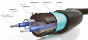 Bild Kabel Zaundetektion